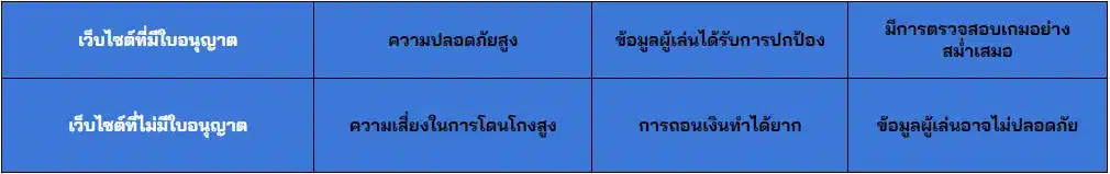 บาคาร่า ออนไลน์ ตารางเปรียบเทียบ